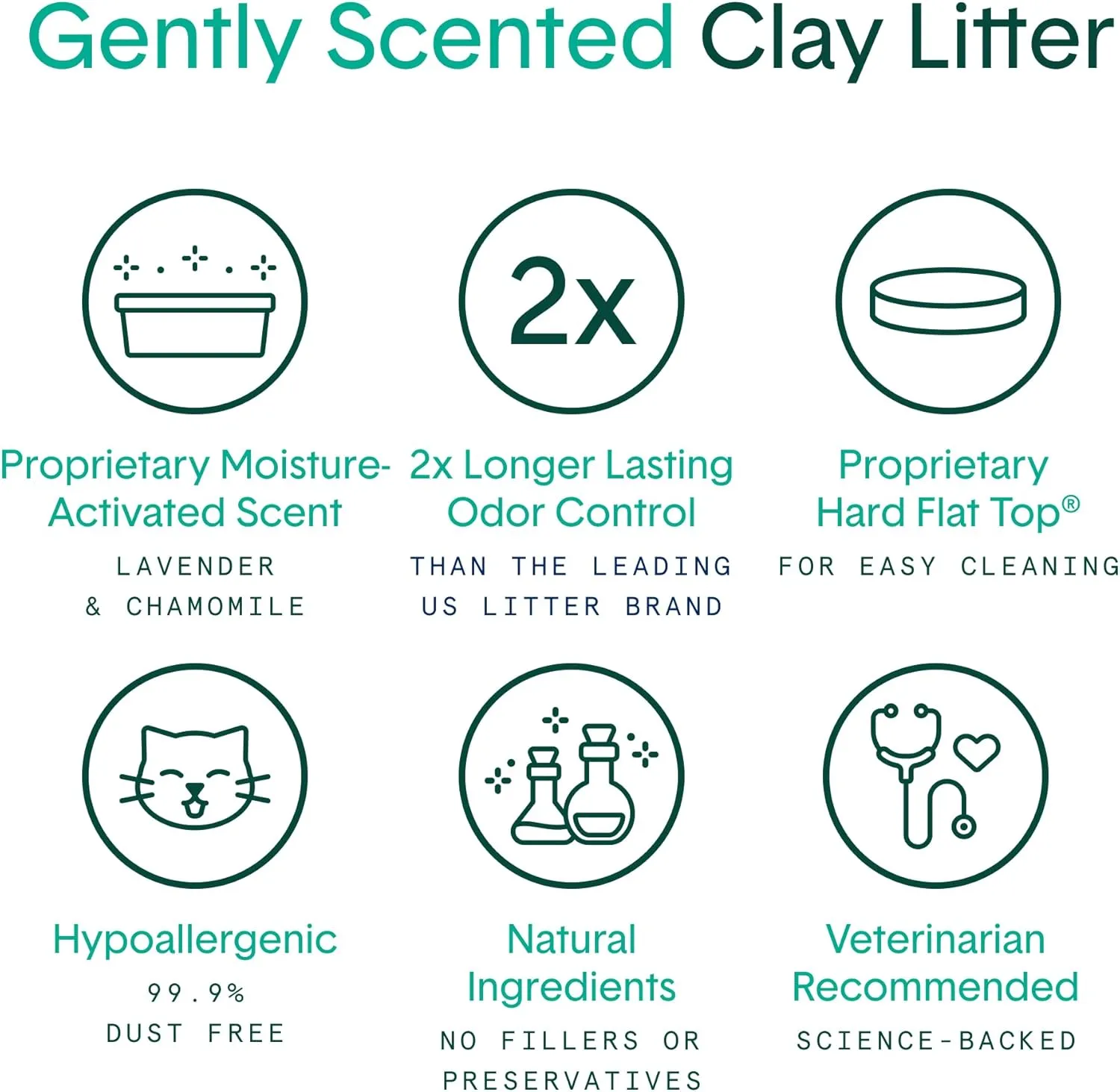 Boxie Gently Scented 30 Day Natural Odor Control Cat Litter, 28lb Clumping Clay Kitty Litter