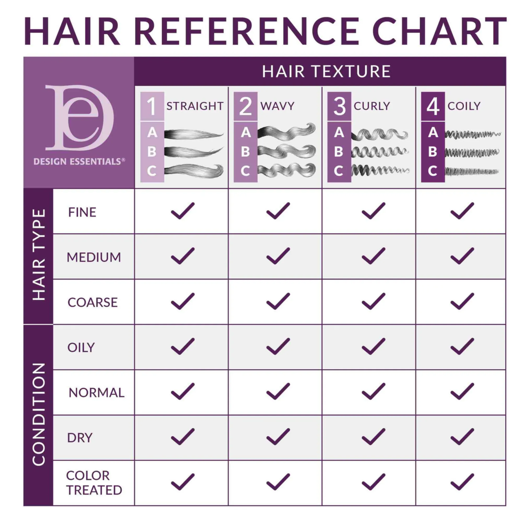 Design Essentials Classic Peppermint & Aloe Therapeutics Anti-Itch Shampoo 8oz