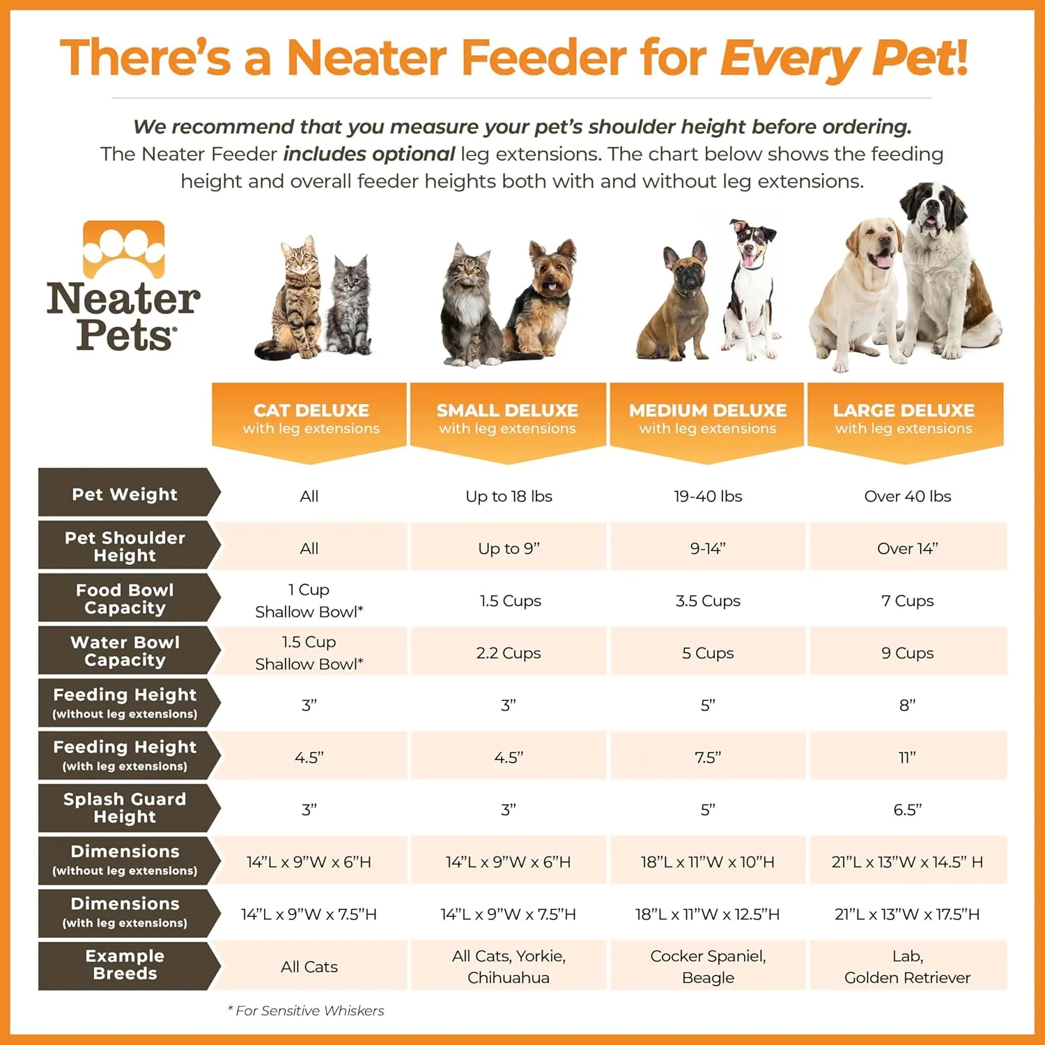 Neater Feeder Deluxe Mess Proof Dog Bowls Elevated for Small Breeds  Made in USA  No Spill Raised Dog Food Bowl Stand w/Leg Extensions  Stainless Steel Dog Food and Water Bowl Set  Black