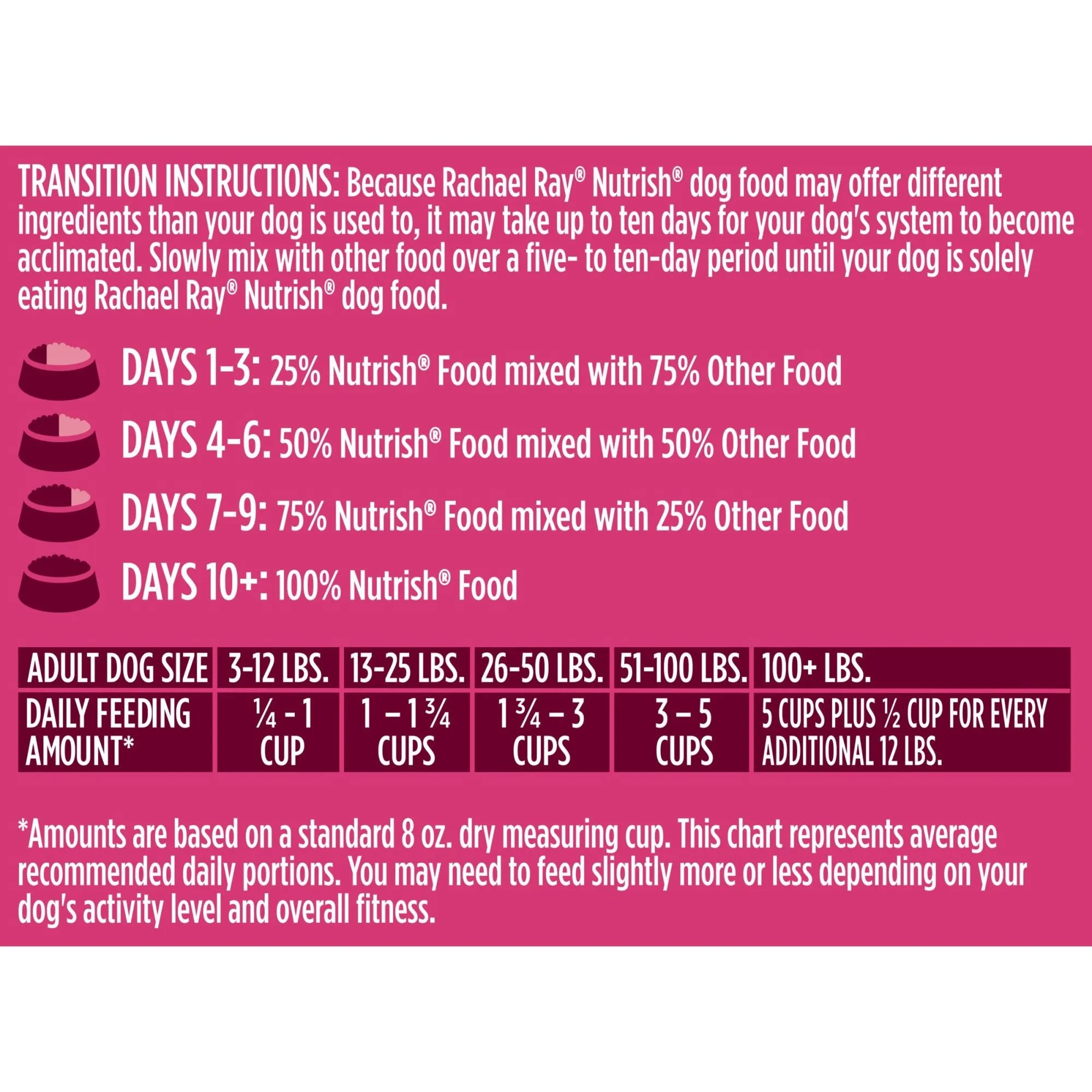Rachael Ray Nutrish PEAK Protein Open Prairie Recipe With Beef, Venison & Lamb, Dry Dog Food, 12 lb. Bag