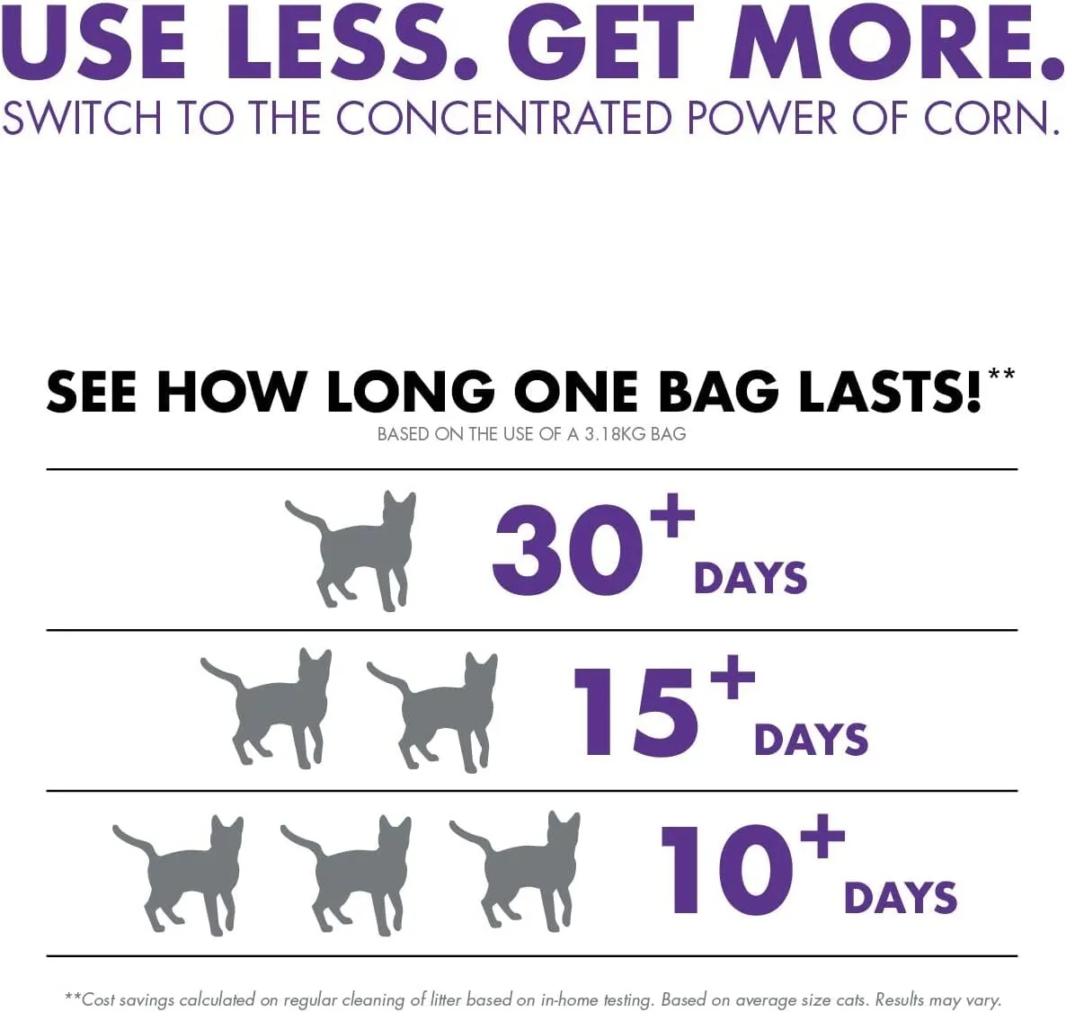 World's Best Cat Litter Multiple-Cat Lavender Scented Clumping Cat Litter - 15 Lbs - Case of 3